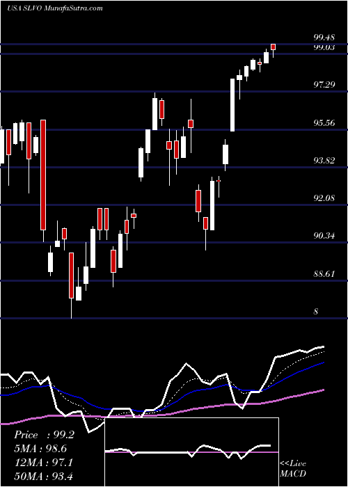  Daily chart CreditSuisse