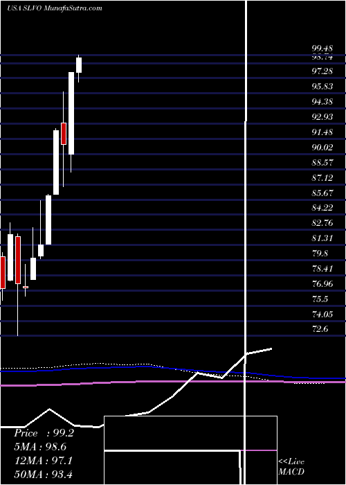  monthly chart CreditSuisse