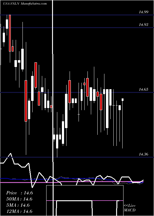 weekly chart HighlandIboxx