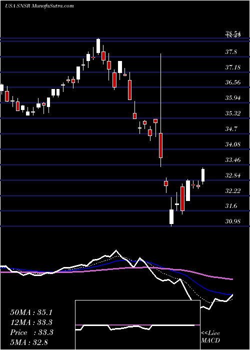  Daily chart GlobalX