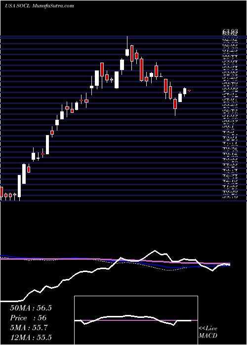  weekly chart GlobalX
