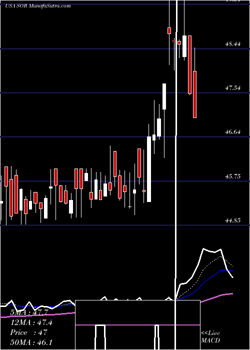 Daily chart SourceCapital