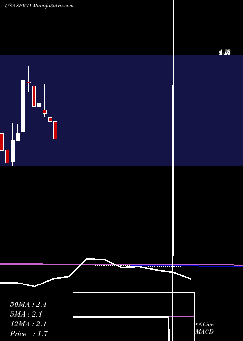  monthly chart SportsmanS