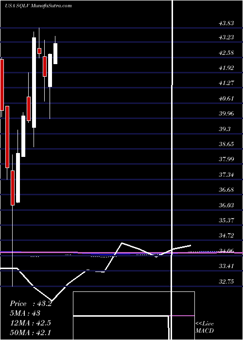  monthly chart LeggMason
