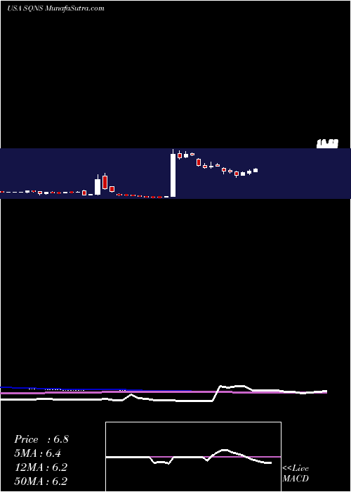  weekly chart SequansCommunications