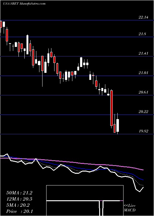  Daily chart GlobalX