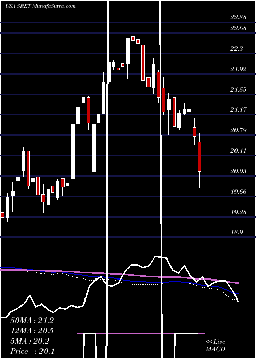  weekly chart GlobalX