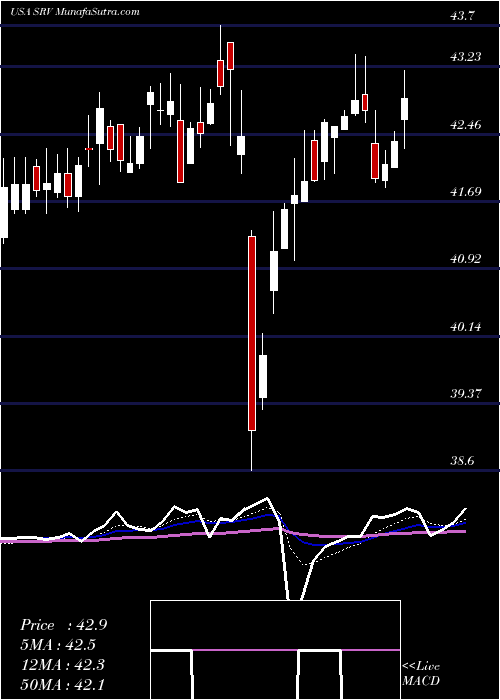  Daily chart Cushing MLP & Infrastructure Total Return Fund