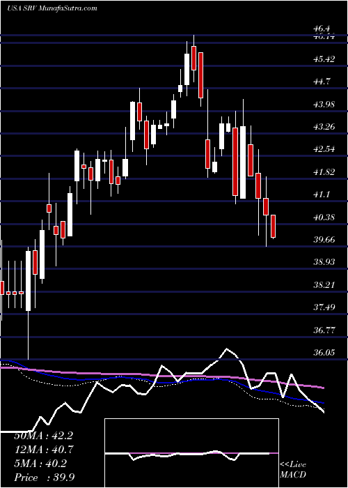  weekly chart CushingMlp