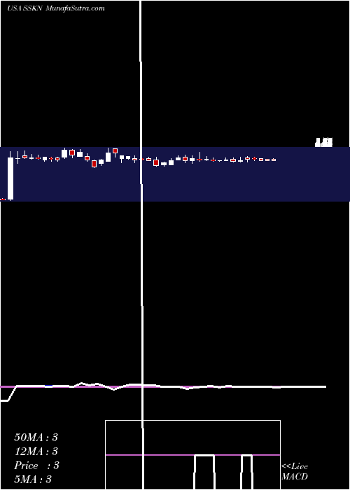  weekly chart StrataSkin