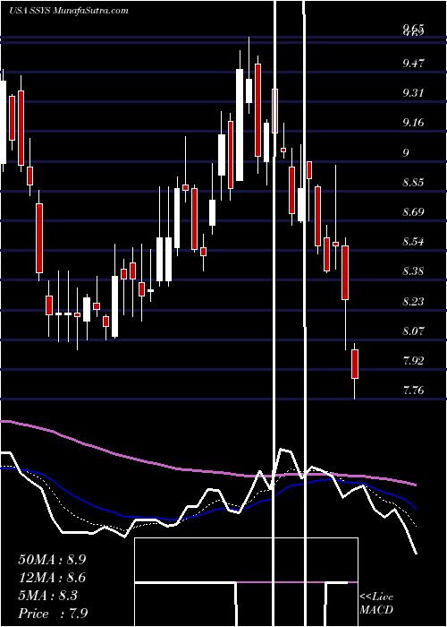  Daily chart Stratasys