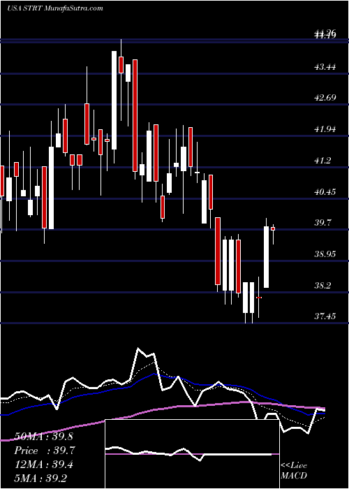  Daily chart Strattec Security Corporation