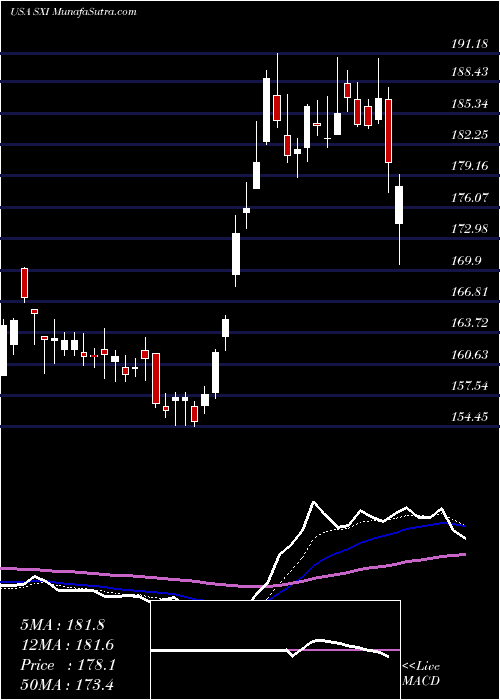  Daily chart StandexInternational