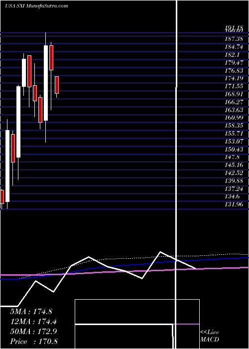  monthly chart StandexInternational