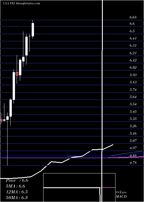  monthly chart TempletonEmerging