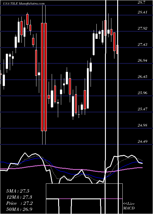  Daily chart Interface, Inc.