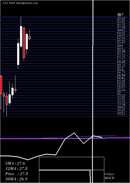  monthly chart InterfaceInc