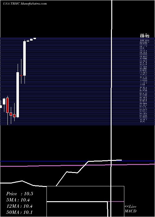  monthly chart TabulaRasa