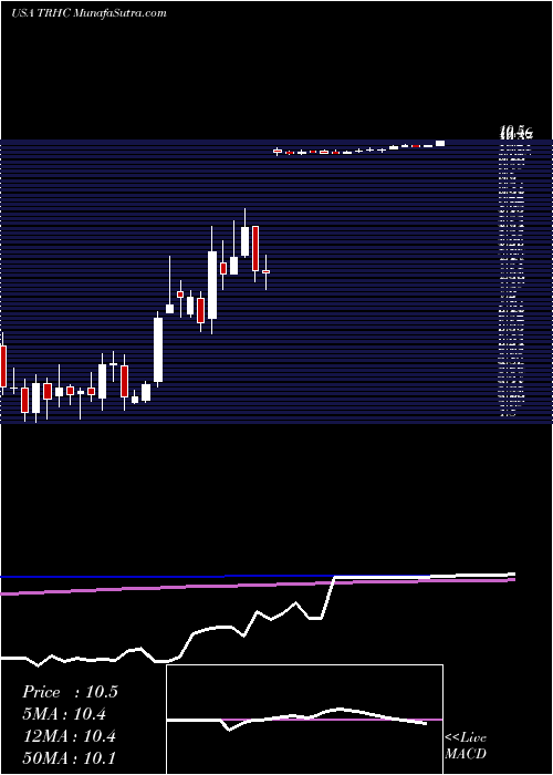 weekly chart TabulaRasa