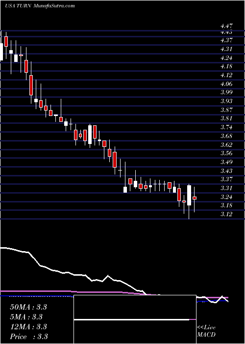  weekly chart 180Degree