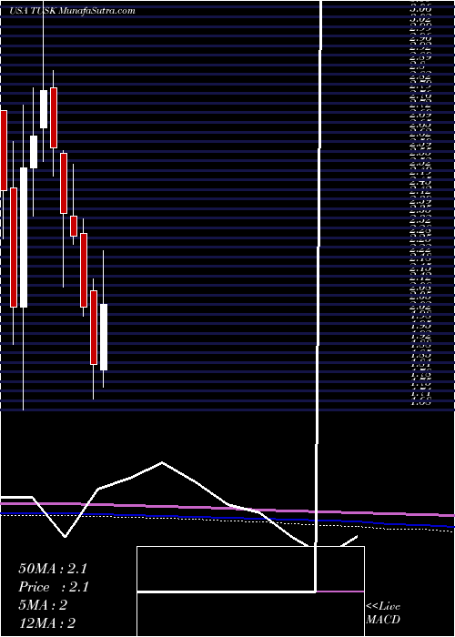  monthly chart MammothEnergy