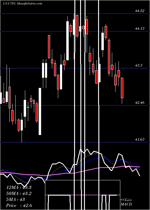  Daily chart TortoiseEnergy