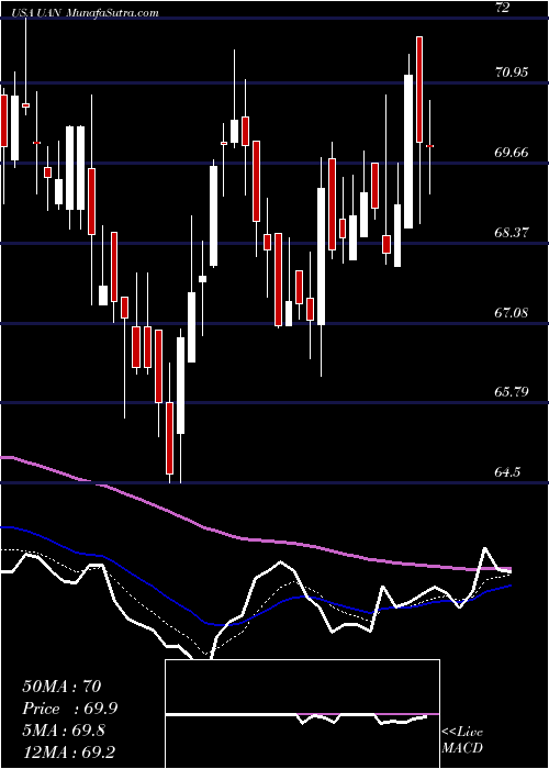  Daily chart CvrPartners