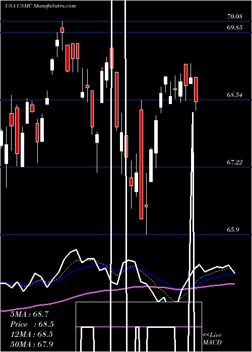  Daily chart PrincipalU