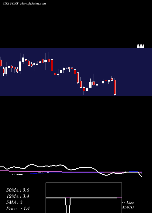  weekly chart VaccinexInc