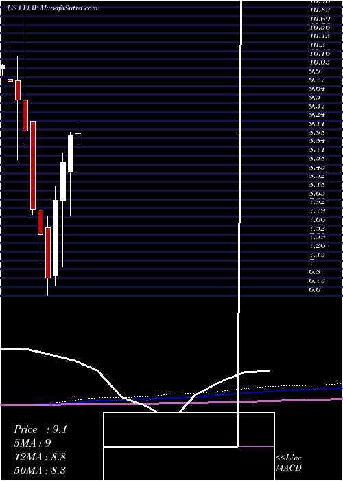  monthly chart ViaviSolutions