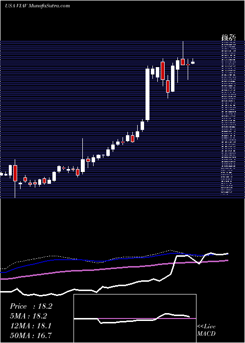  weekly chart ViaviSolutions