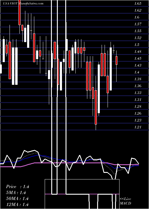  Daily chart Viomi Technology Co., Ltd