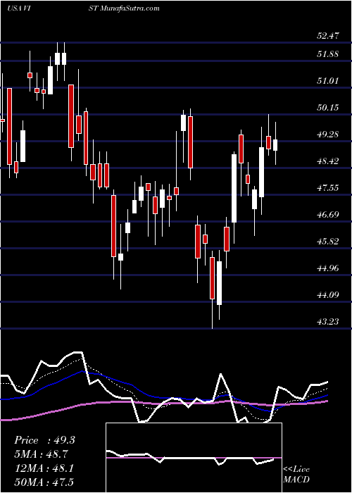 Daily chart Visterra, Inc.