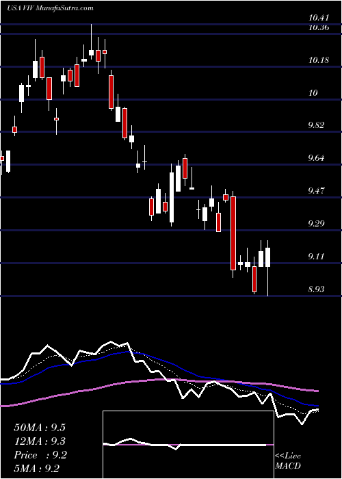  Daily chart Telefonica Brasil S.A.