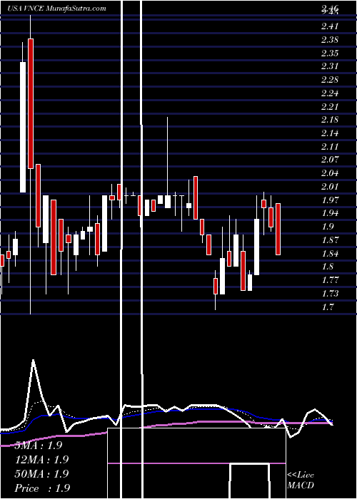  Daily chart VinceHolding