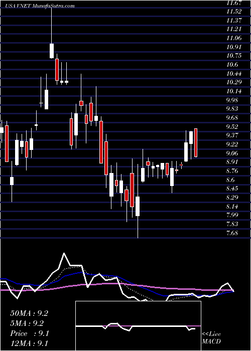  Daily chart 21vianetGroup