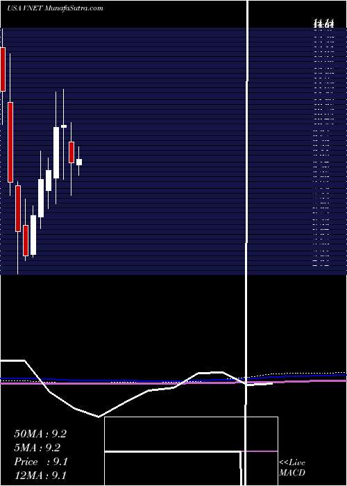  monthly chart 21vianetGroup