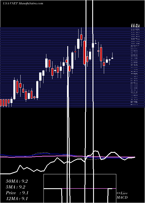  weekly chart 21vianetGroup