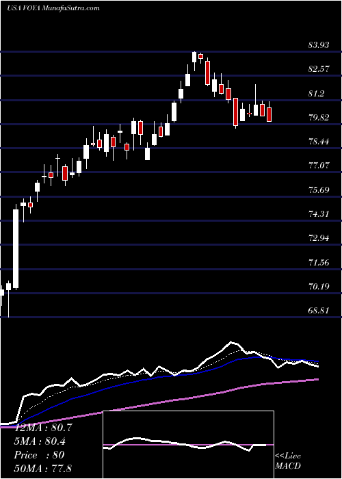  Daily chart VoyaFinancial