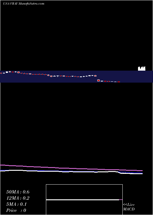  Daily chart ViewrayInc