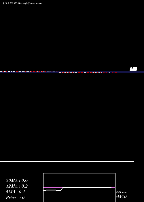  weekly chart ViewrayInc