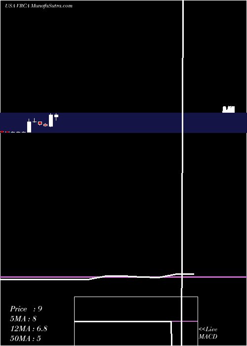  monthly chart VerricaPharmaceuticals