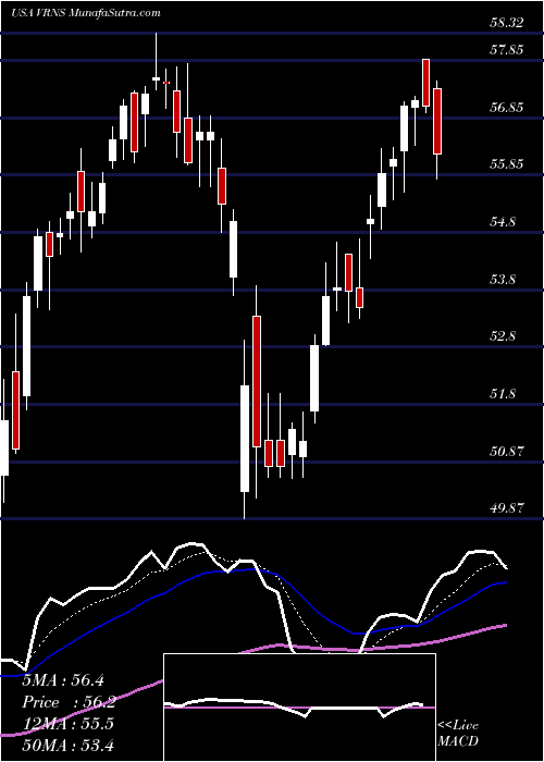  Daily chart VaronisSystems