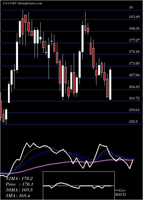  Daily chart VseCorporation