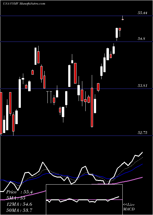 Daily chart VictorysharesUs