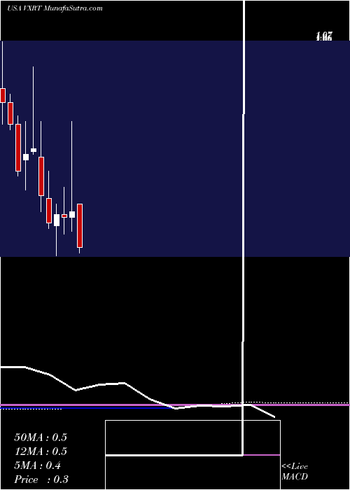  monthly chart VaxartInc