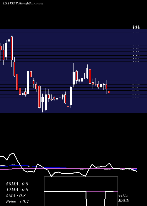  weekly chart VaxartInc