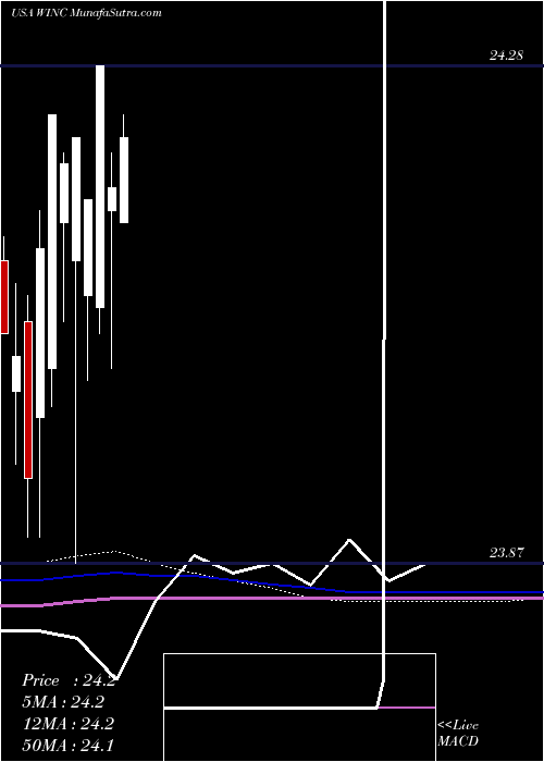  monthly chart WesternAsset