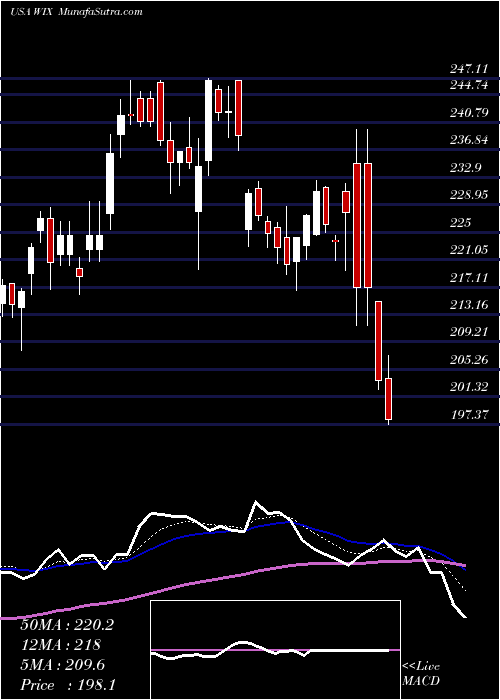  Daily chart WixCom