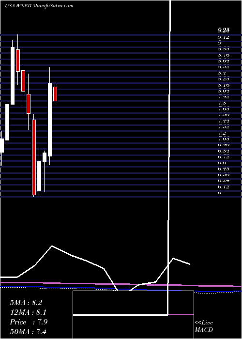  monthly chart WesternNew